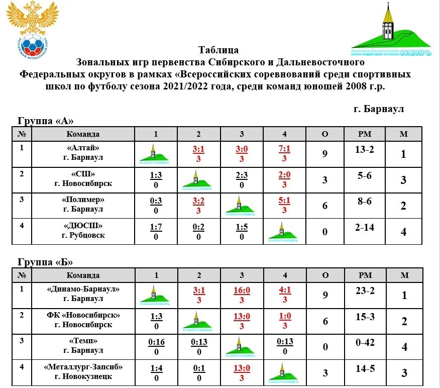 Расписание игр 22