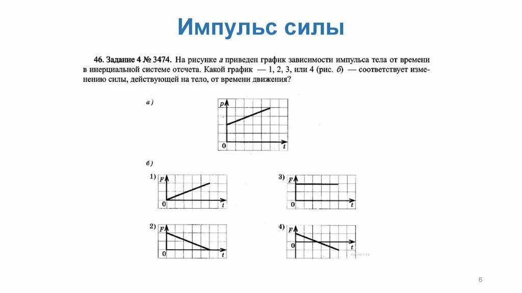 Модуль максимального импульса. График зависимости импульса тела от времени. Зависимость модуля импульса от времени. Модуль импульса от времени график. График зависимости силы и импульса.