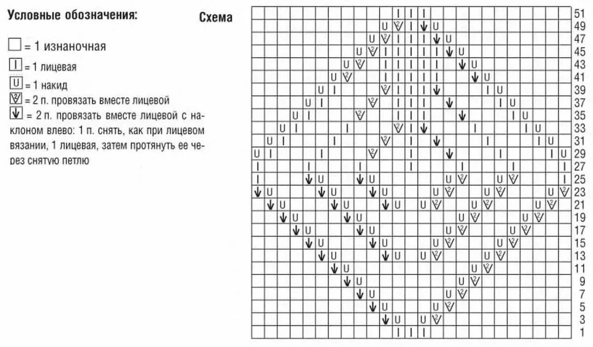 Схема вязания спицами квадратики. Квадраты спицами схемы и описания. Квадраты спицами схемы и описания. Пэчворк спицами для пледа схемы. Квадраты спицами схемы и описания.