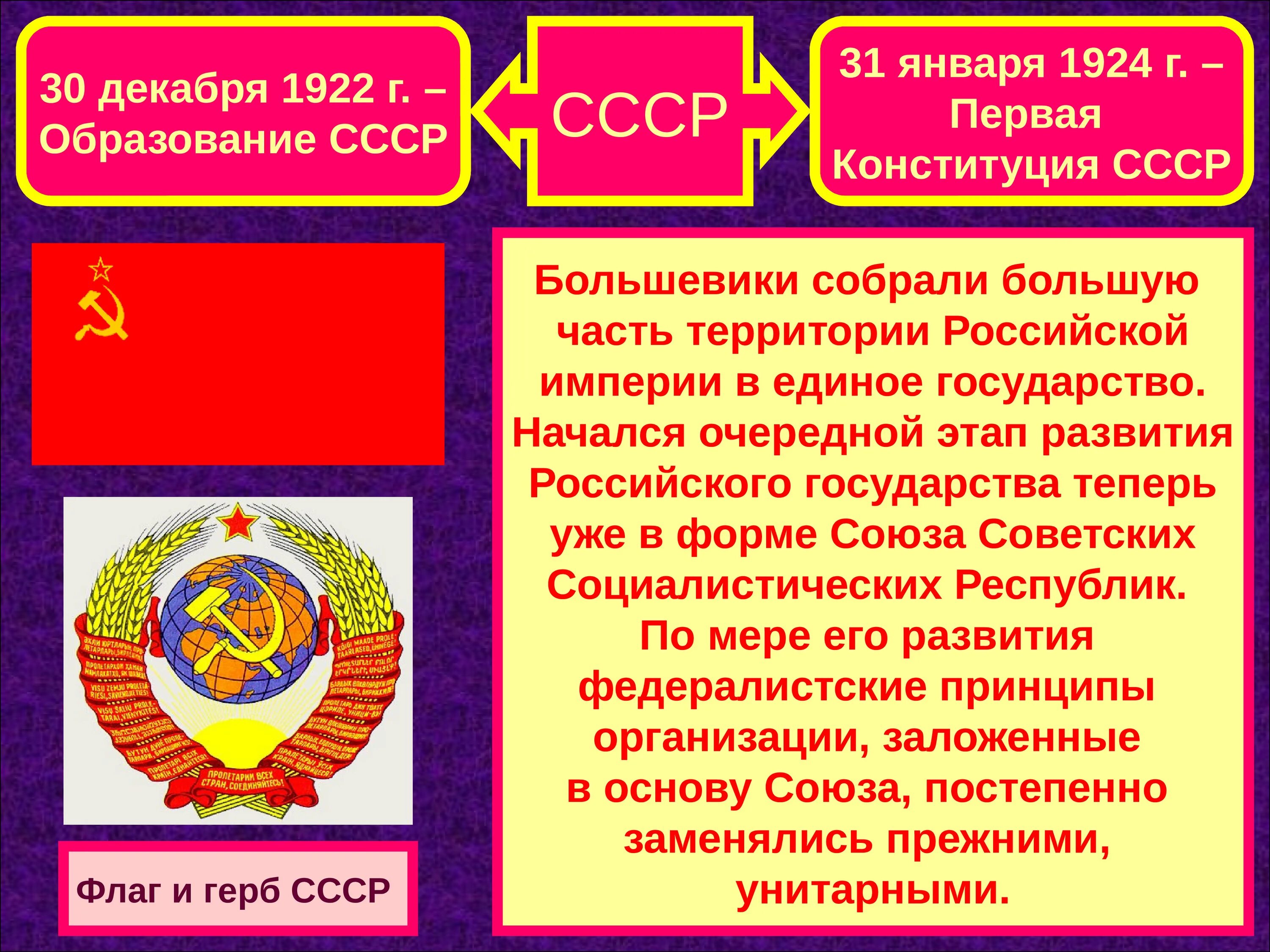 Название ссср рф и ссср. Образование СССР В 1922 году. Республики СССР (1922-1991). 30 Декабря 1922г образование СССР. 1922 Образован Союз советских Социалистических республик (СССР).