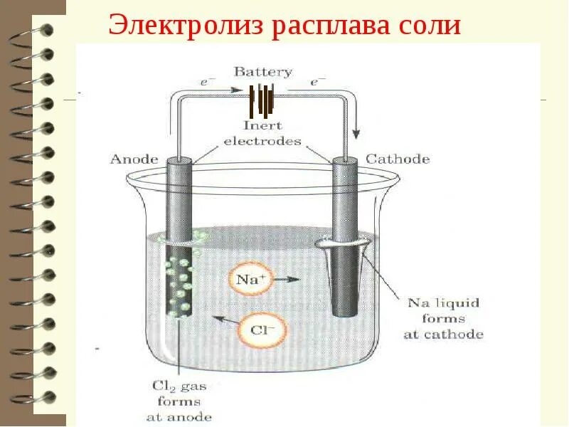 Теме электролиз. Электролиз общая схема. электролиз с железными электродами. электролиз в диафрагменном электролизере. электролиз схема металлов.