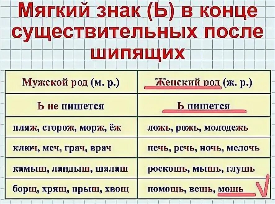 Слова мужского рода с шипящей на конце. Правописание мягкого знака. Правописание мягкого знака на конце. Правописание мягкого знака в существительных. Правило написания мягкого знака.