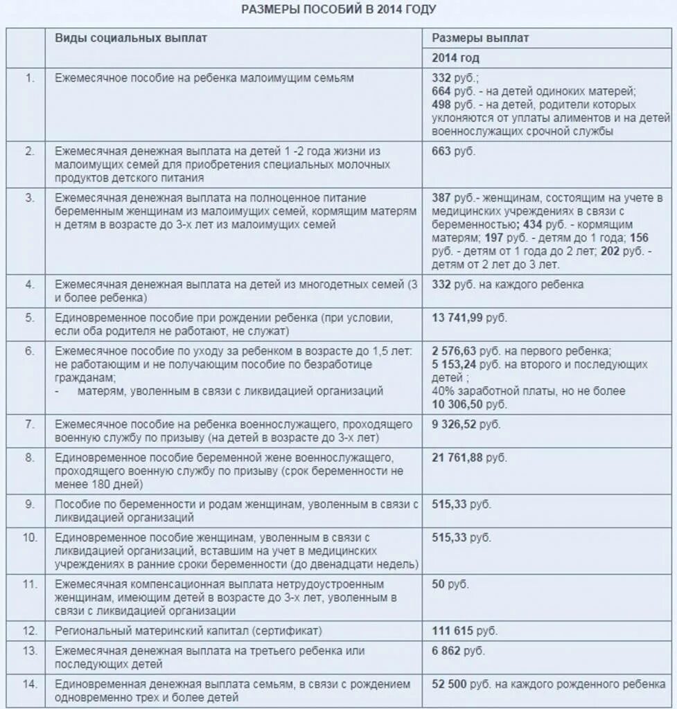 Единовременная выплата что нужно. Пособия на детей. Ежемесячное пособие на ребенка. Ежемесячное социальное пособие. Ежемесячные детские пособия.