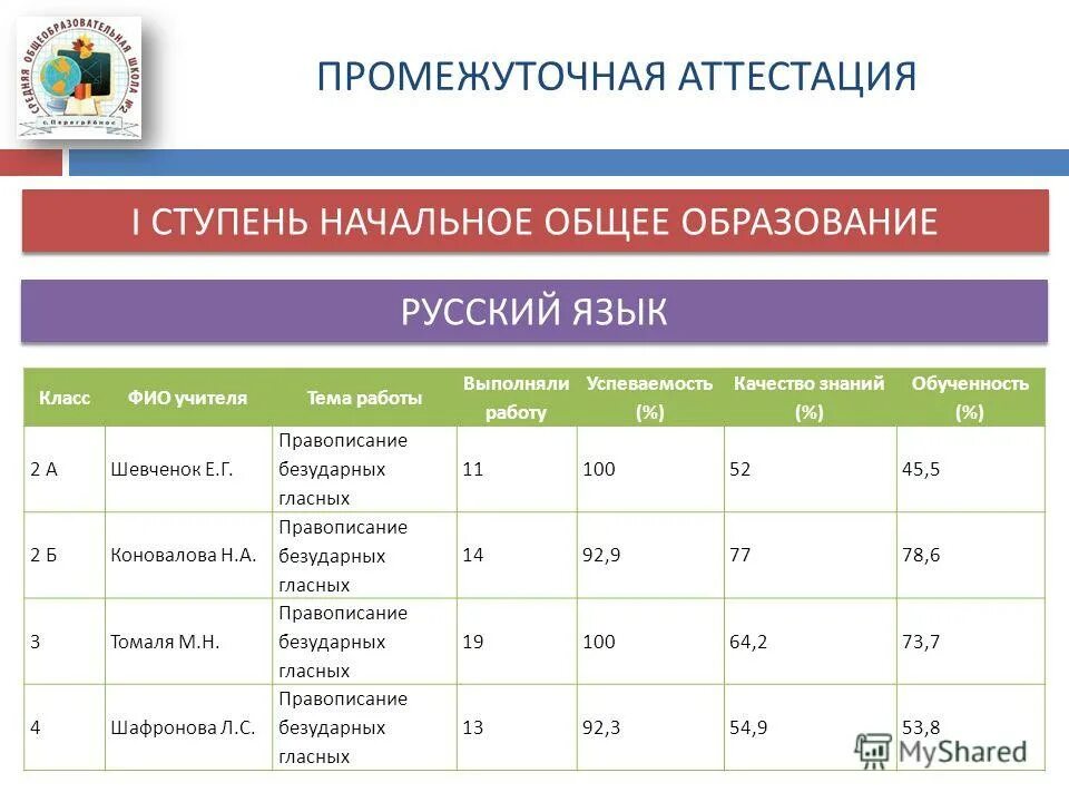 Тесты промежуточной аттестации 1 класс