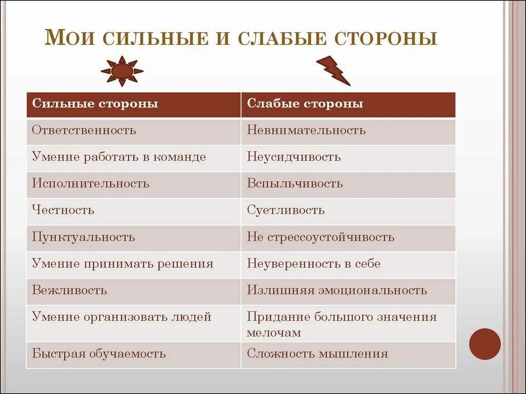 Сильные и слабые стороны человека в резюме. Сильные и слабые стороны личности. Сиоьныеи слабые стороны. Сильные стороны человека. Слабости список