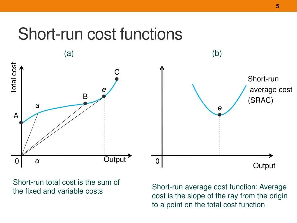 Функция fixed. Short-run &amp; long-run total cost curves. short run total costs curve. long run cost and short run cost. fixed and variable cost на графике.