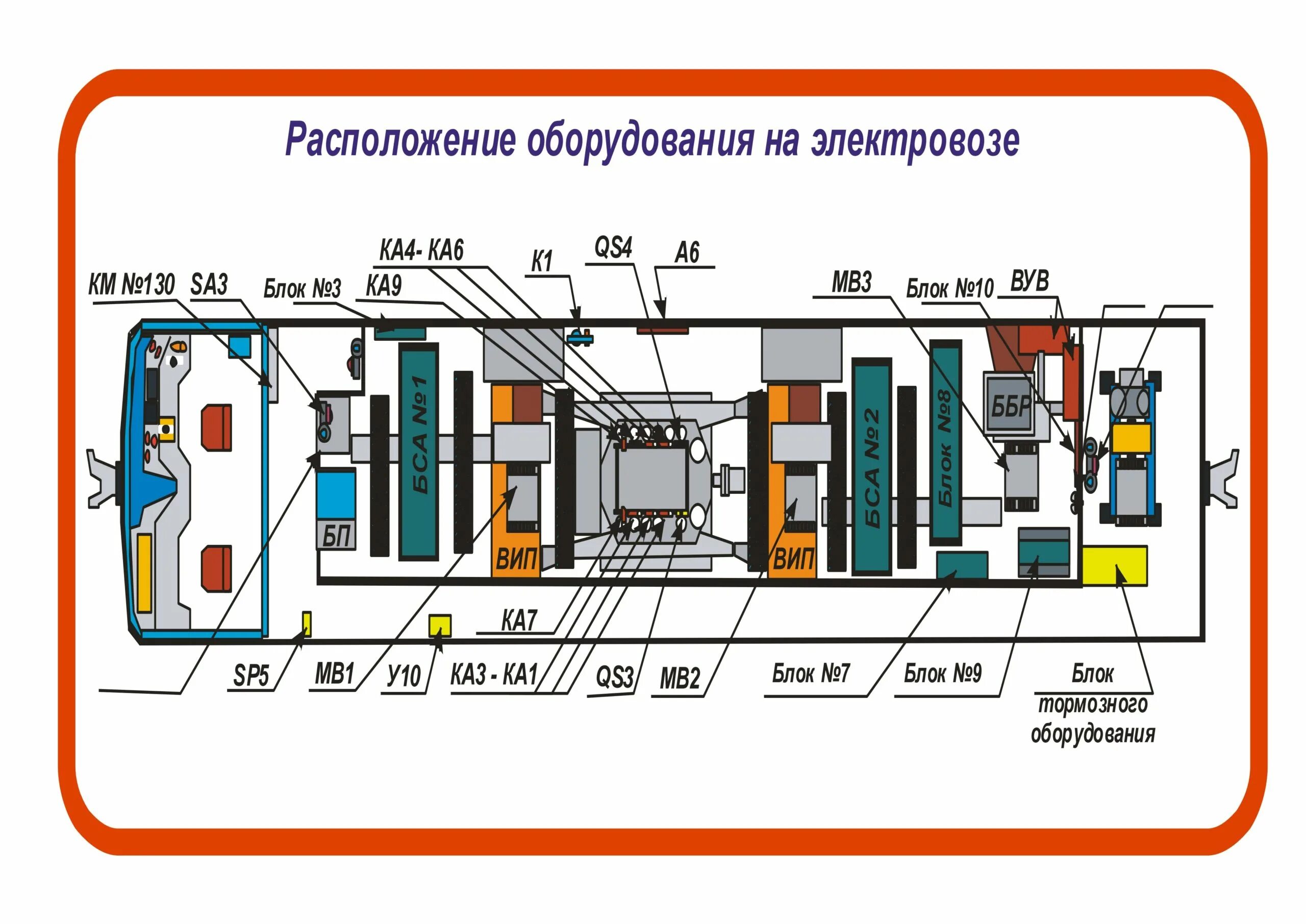 Местоположение оборудования