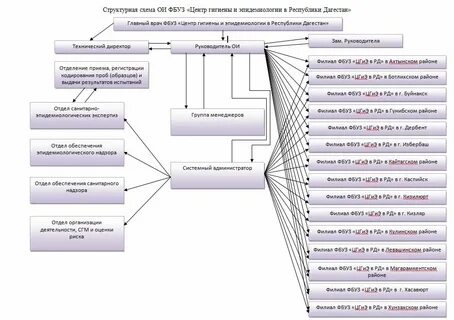 Сайт центр гигиены эпидемиологии красноярского края
