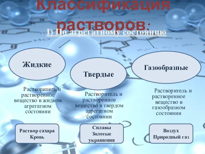 Растворимость газообразных веществ в воде