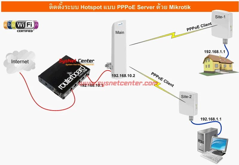 Pppoe сервер. Mikrotik PPPOE инжектор. Wan Miniport PPPOE как выглядит. Пппое сервера.