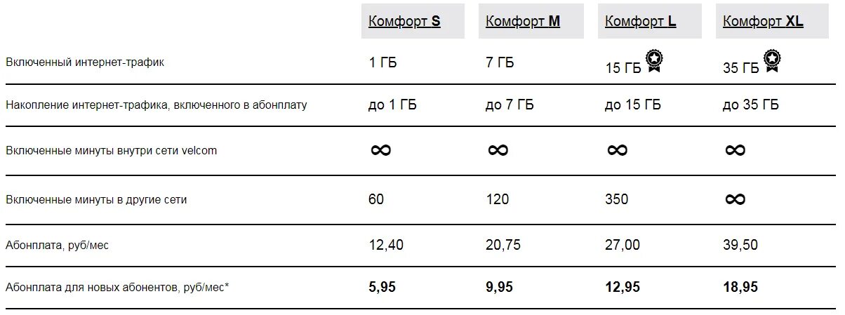 Тарифный план. Тарифный план комфорт. Тариф комфорт XL. Тарифы интернет. Новые тарифы в 2024 году