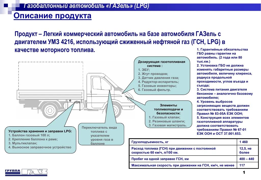 Умз 4216 расход. Расход газа на газели бизнес двигатель 4216 на 100 км. Расход газа на газели 4216 на 100 км. Расход бензина Газель 4216. Расход газа на газели на 100 км 405 двигатель инжектор.