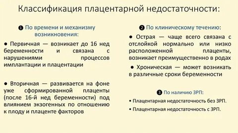 Нарушения плаценты