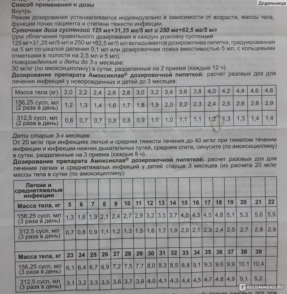 Амоксиклав 125 суспензия инструкция. Амоксиклав суспензия 125 мг инструкция. Амоксиклав 125 суспензия дозировка. Амоксиклав суспензия инструкция 250+125.