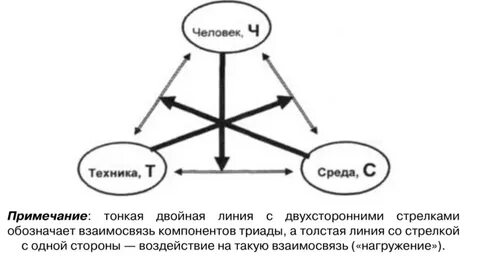 Система техника среда