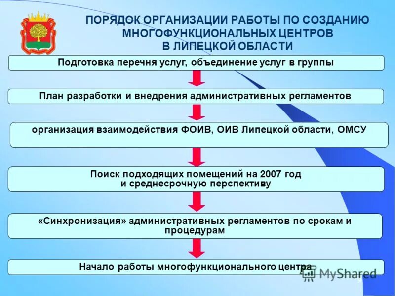 Мфц добрянка многофункциональный. Бизнес окно мфц. Порядок учреждения организации. Документы мфц. Мфц город соликамск номер телефона.