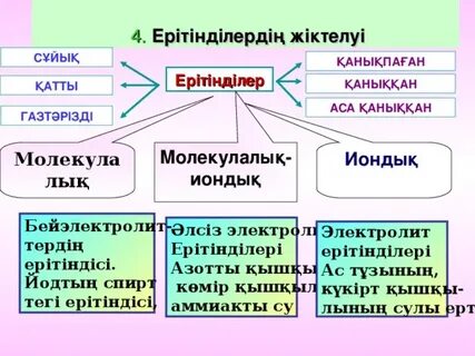 Жас әйелі мен күйеуі достарымен анальді секс