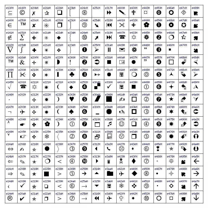 Преобразовать юникод в символ. Юникод. символы unicode. специальные символы блоки юникода. юниоркод.