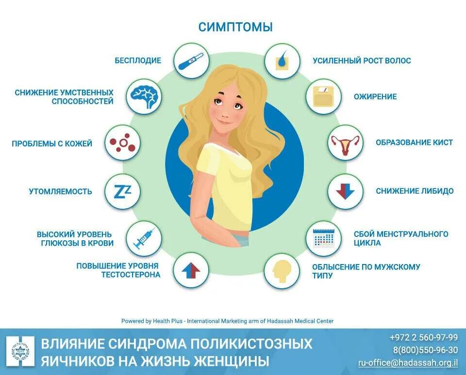 Может ли быть сбой. Гормональный сбой симптомы у девочек. профилактика гормонального сбоя. гормональные нарушения у девушек. нарушение гормонального фона у женщин.