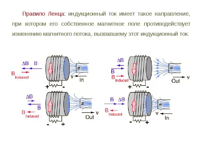 Можно ли на луне получить индукционный ток