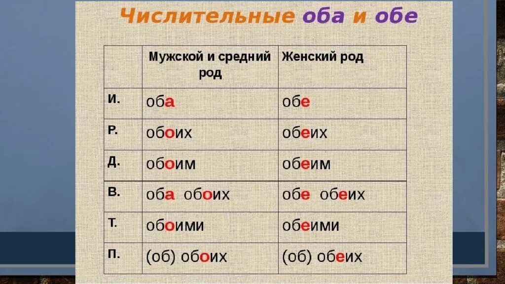 Правописание обоих или обеих. 11 задание главные слова. Слово обоих в русском языке есть. Слово обоих в русском языке есть. Правописание оба обе.
