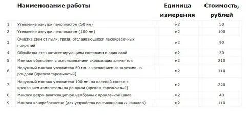 Пенополистирол расценка