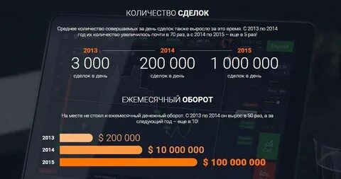 Обороты брокеров