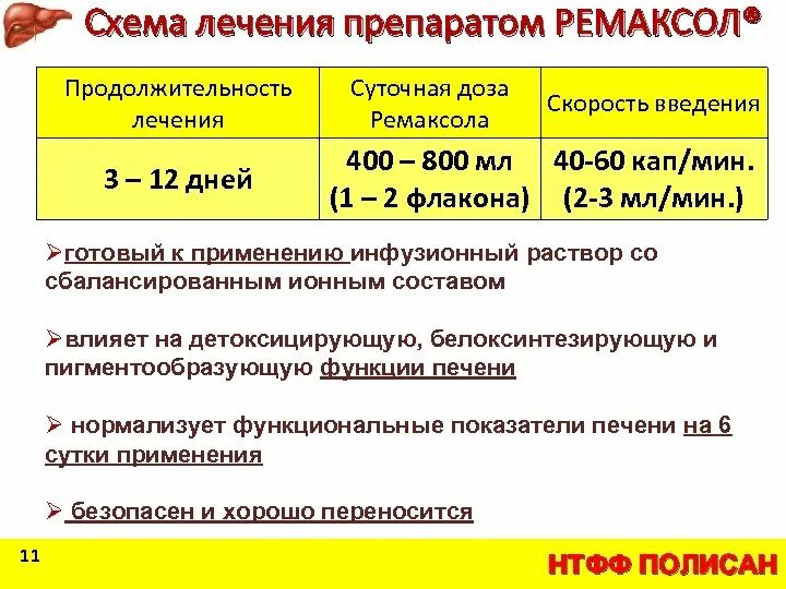 Ремаксол инструкция для чего назначают. Ремаксол 400 препарат. Ремаксол 400 Полисан. Ремаксол скорость введения. Ремаксол терапия.