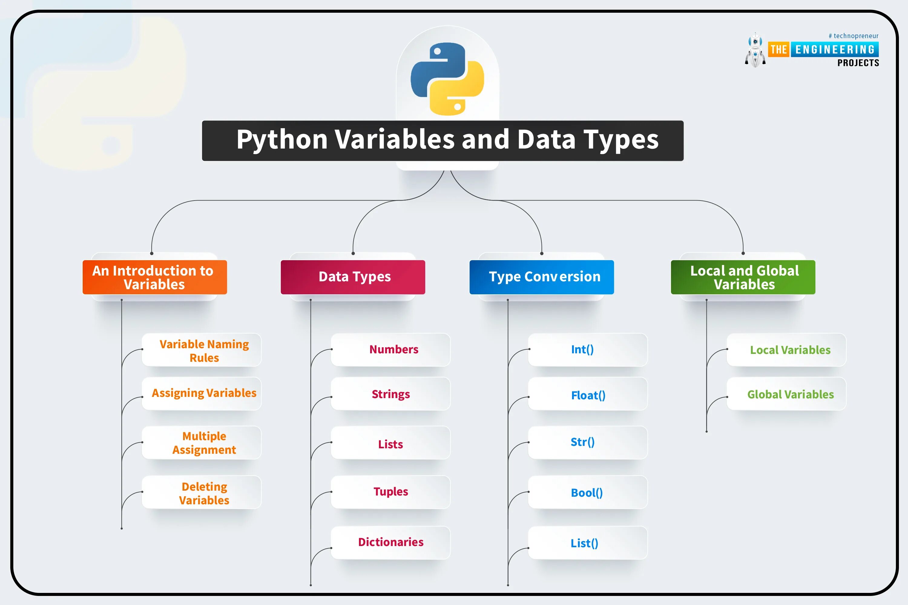 Python private. Типы данных питон. Типы данных переменных в Пайтон. Базовые типы данных в питоне. Python data Types.