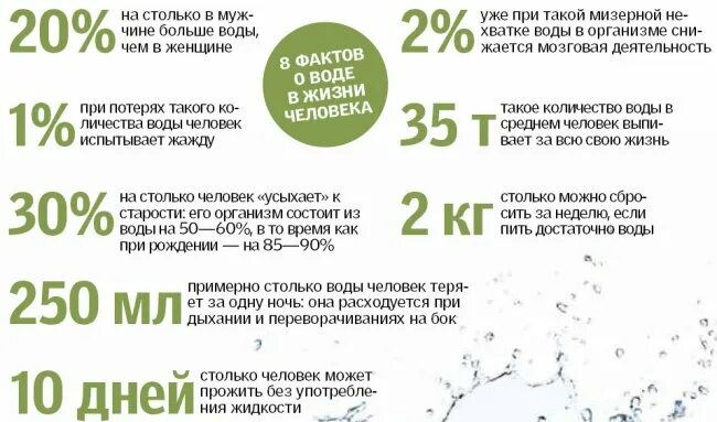 С каким интервалом можно пить. График правильного питья воды. как правильно пить воду для похудения. правильный режим питья воды. режим питья воды в течение дня.