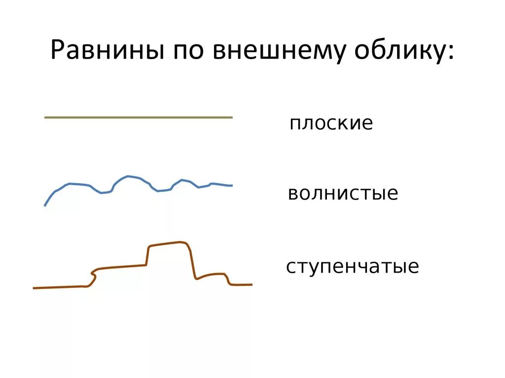 Каких равнин не бывает. Равнины по внешнему облику. Равнины по внешнему облику плоские. Ступенчатые равнины примеры. Схема плоской равнины.