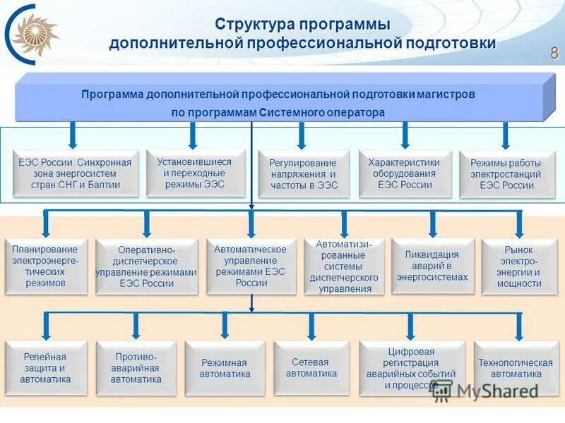 Общая структура программы. Управление приложениями структура. Управление приложениями структура. Структура гос программ. Структура команды управления проектом.