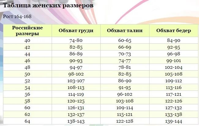 Размер платья россия