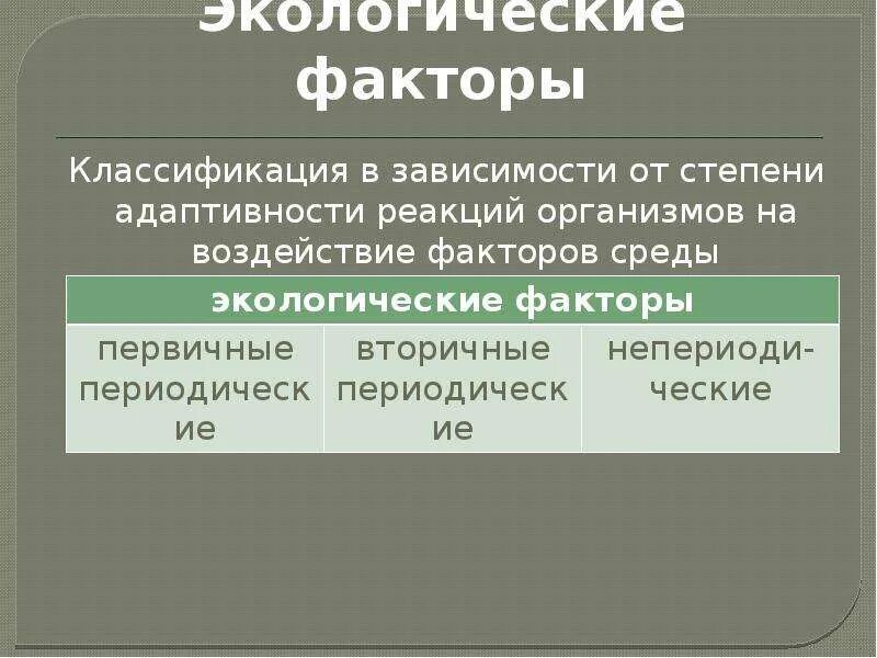 Экологический фактор страны. Классификация экологических факторов. Классификация факторов окружающей среды. Экологические факторы и их классификация. Экологические факторы.