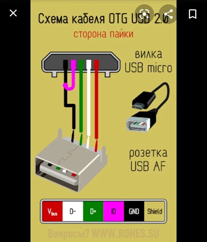 Micro USB OTG разъем распиновка. Распиновка OTG кабеля Micro USB. Переходник OTG USB Type-c распиновка. Распиновка OTG кабеля Micro USB OTG. Подключить флеш карту