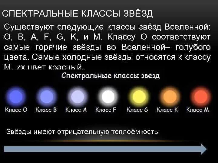 Какого цвета самые горячие звезды 2 класс. Какого цвета самые горячие звезды 2 класс