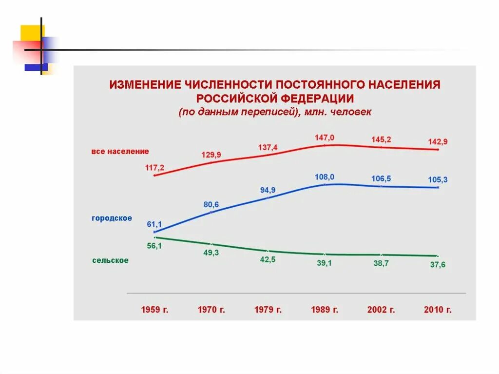 Изменение количества проживающих