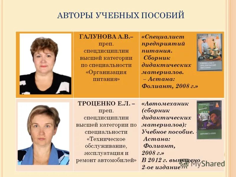 книги курсы. книги про психологию в коллективе. дистанционные занятия в школе. авторы образовательных курсов. янущик ольга владимировна, кандидат педагогических наук, доцент.