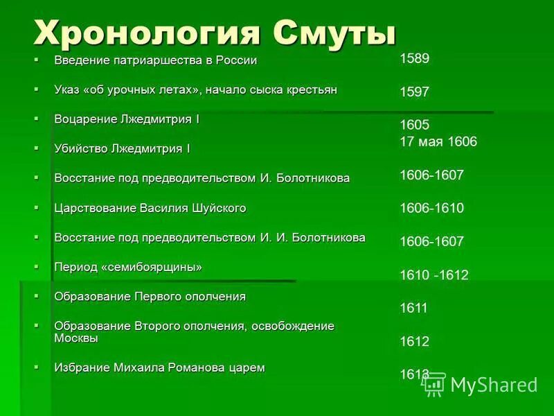 Самостоятельная работа по смутному времени 7 класс