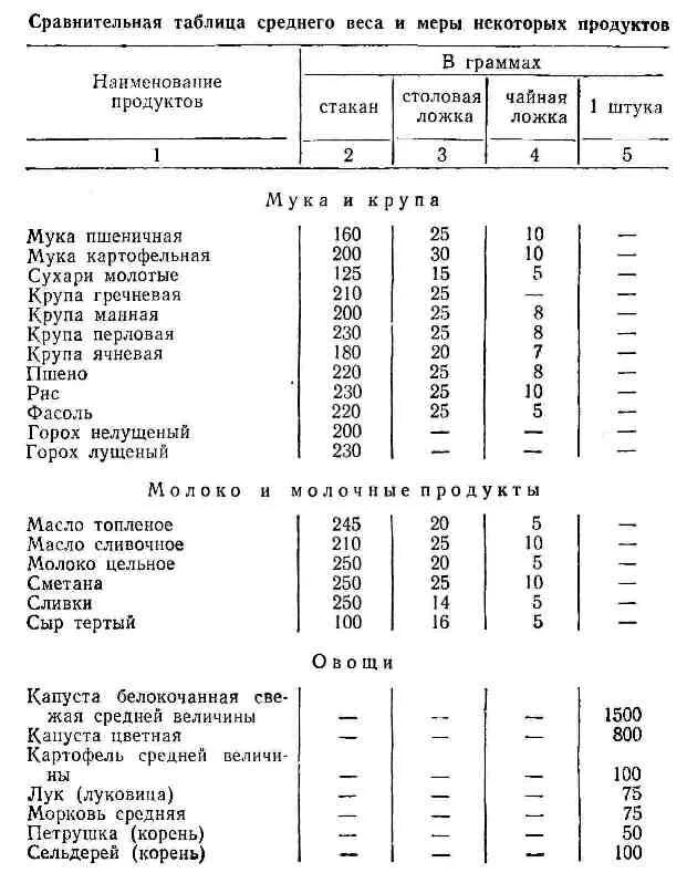 Сколько весит морковка. Сколько грамм в средней моркови. Вес 1 моркови средней. Сколько весит средняя морковь. Сколько весит одна средняя морковь.