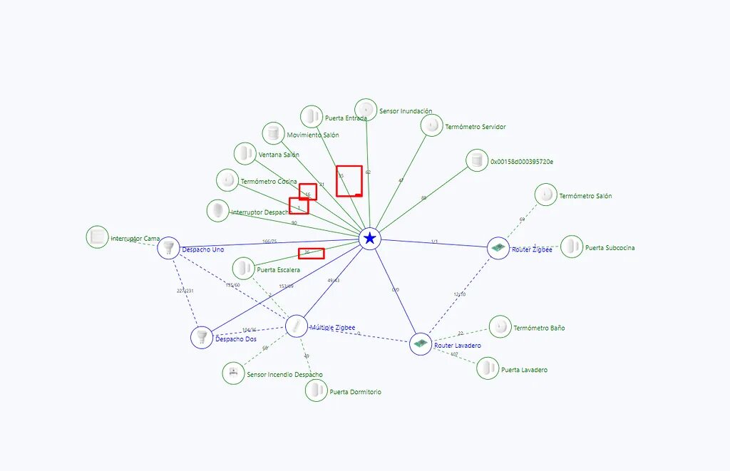Zigbee2mqtt настройка. Zigbee роутер. zigbee2mqtt карта. zigbee 3.0 устройства. зигби роутер.