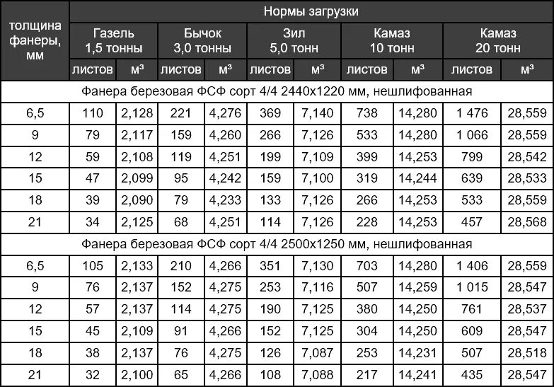 Фанера 10 мм размеры листа