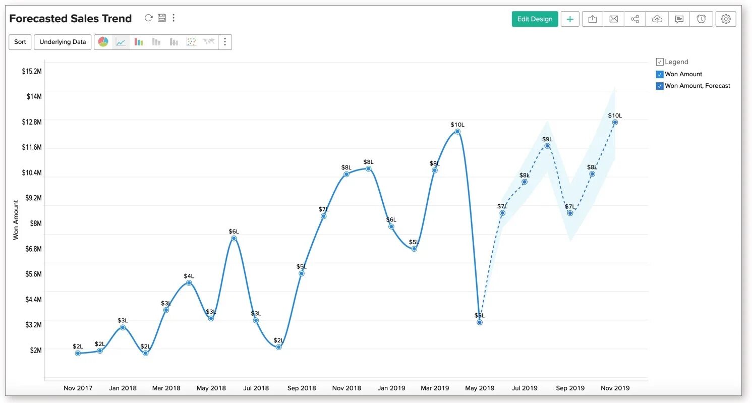 Prediction forecast. Forecasted trends. forecast. trend forecast от view. бренд forecast.