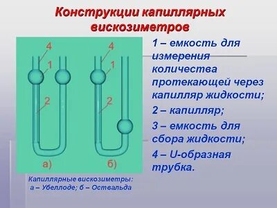 Вискозиметр гесса принцип работы