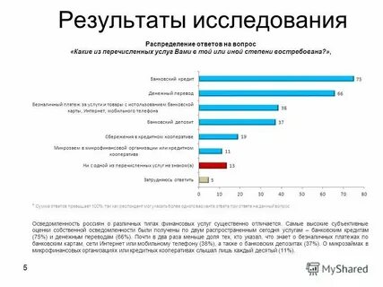 Виды финансовых игр