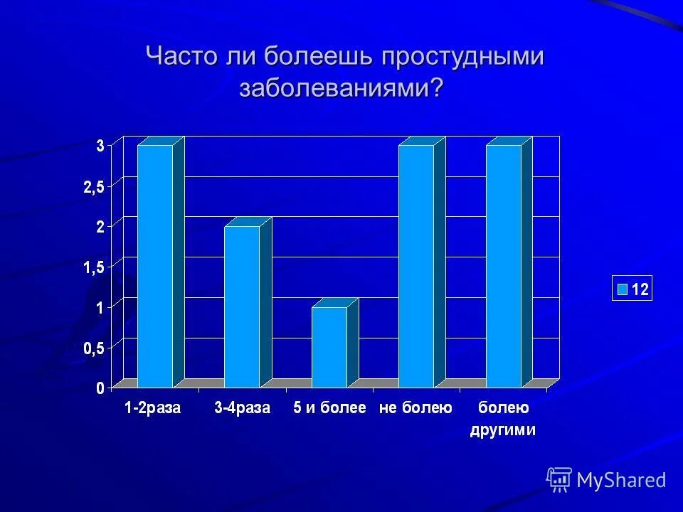 Почему подростки чаще болеют