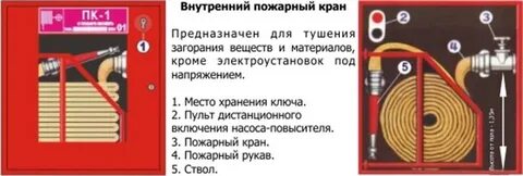 Состояние рукава пожарного крана