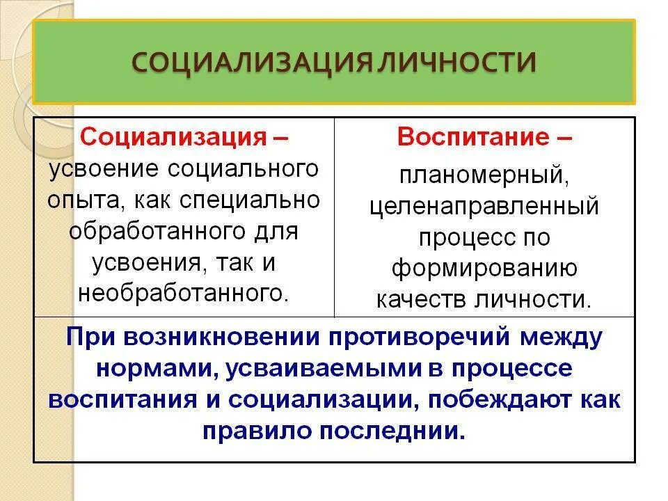 Социализирующим является. Социализация. Социализация личности кратко. Социализация это кратко. Социализация и воспитание личности.