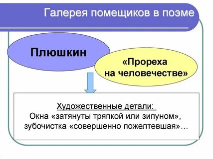 Мертвые души уроки в 9 классе