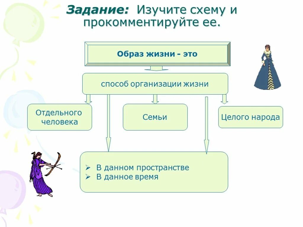 Образ схема. Изучите и прокомментируйте схему.. способы организации жизни. схема изучения обществознания. задание в жизни.